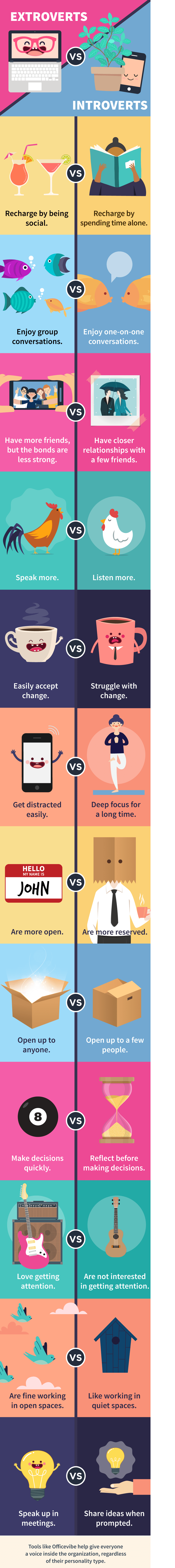huffpost introvert extrovert graphic