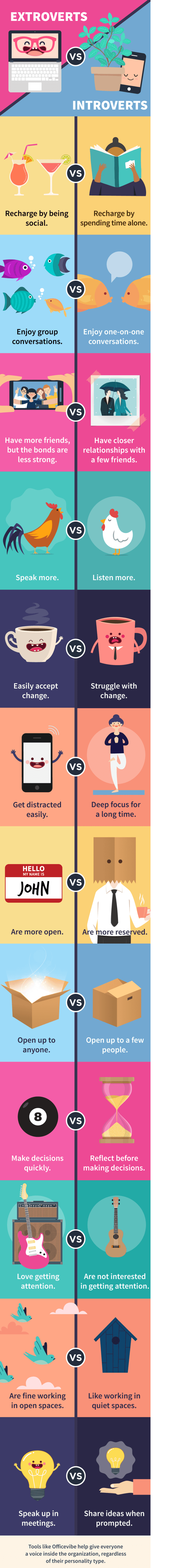 huffpost introvert extrovert graphic